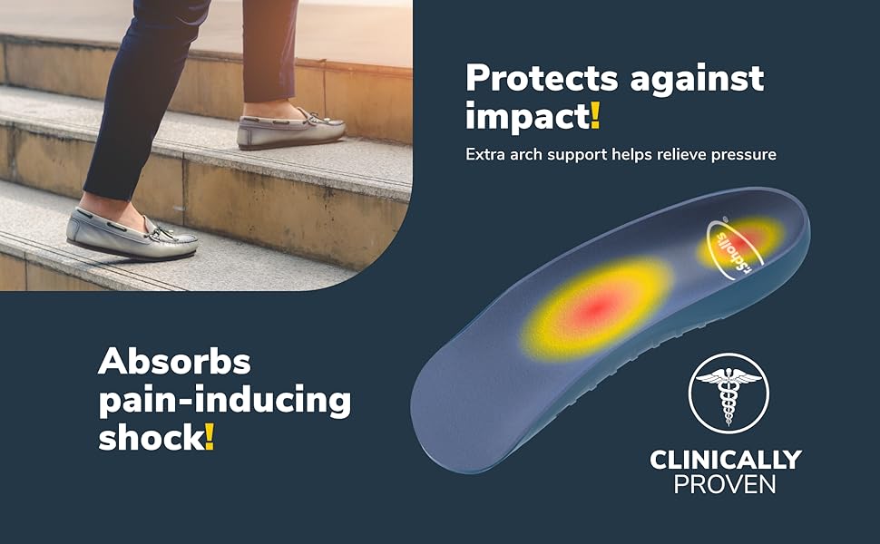 protects against impact